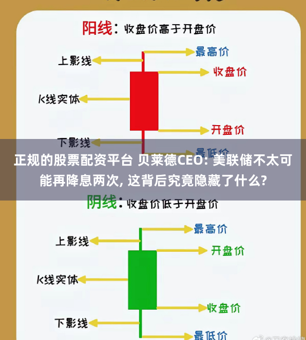正规的股票配资平台 贝莱德CEO: 美联储不太可能再降息两次, 这背后究竟隐藏了什么?