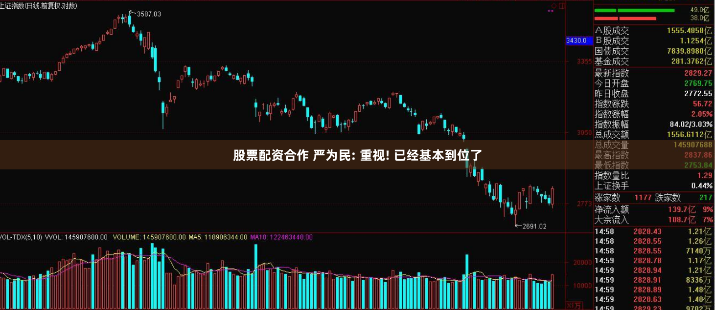 股票配资合作 严为民: 重视! 已经基本到位了