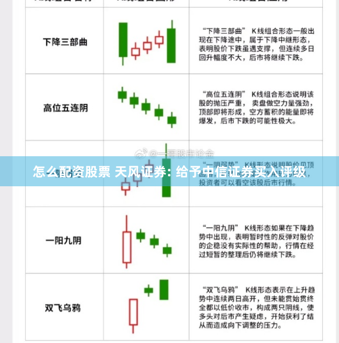 怎么配资股票 天风证券: 给予中信证券买入评级