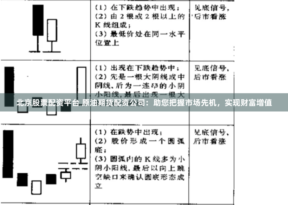 北京股票配资平台 原油期货配资公司：助您把握市场先机，实现财富增值
