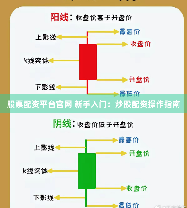 股票配资平台官网 新手入门：炒股配资操作指南