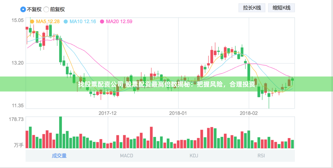 找股票配资公司 股票配资最高倍数揭秘：把握风险，合理投资
