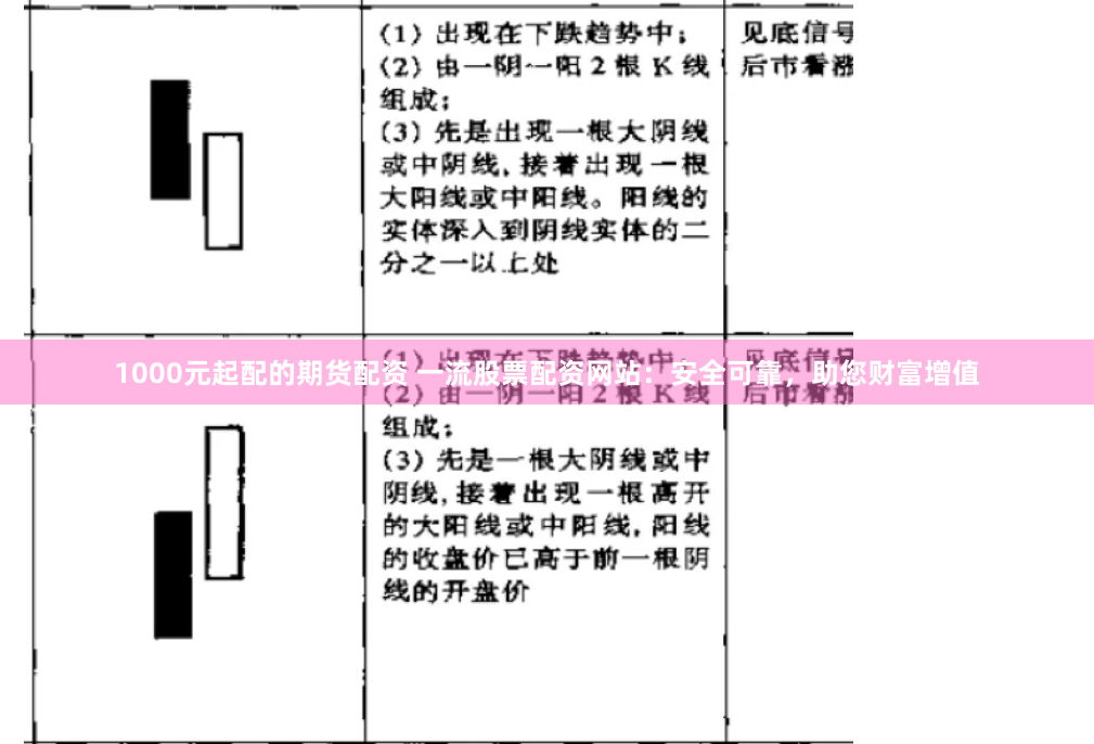 1000元起配的期货配资 一流股票配资网站：安全可靠，助您财富增值