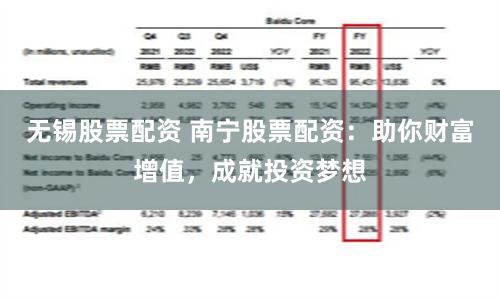 无锡股票配资 南宁股票配资：助你财富增值，成就投资梦想