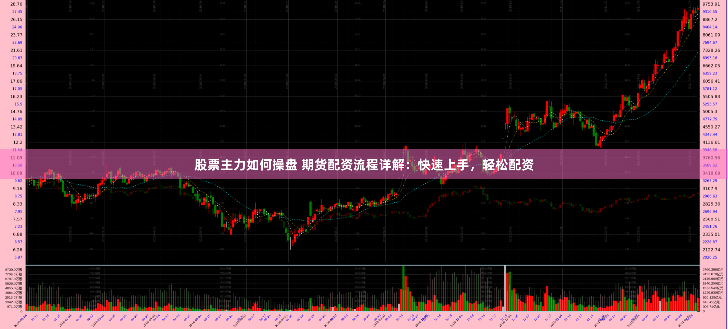 股票主力如何操盘 期货配资流程详解：快速上手，轻松配资